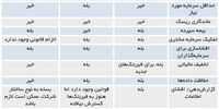  پیوندِ اجباری