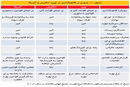  پیوندِ اجباری