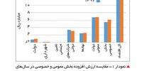 گزارش اقلیت