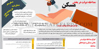 مداخله دولت در بخش مسکن