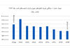 زنگ خطر جدی در حوزه فقرزدایی