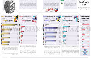 علاقه به هوش‌مصنوعی بر اساس کشورها (2023)