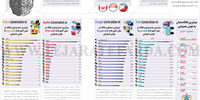 علاقه به هوش‌مصنوعی بر اساس کشورها (2023)