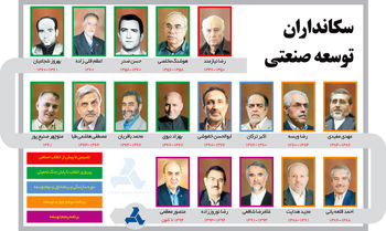 نیم قرن تکاپو
