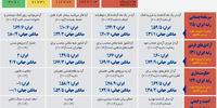 لبه تیغ