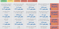 لبه تیغ