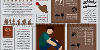 برده‌داری مدرن