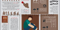 برده‌داری مدرن