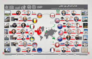 هدایت کنندگان پول جهانی