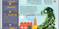 هدایت نقدینگی