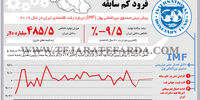 فرود کم‌سابقه