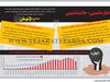 اجاره‌نشینی، حاشیه‌نشینی