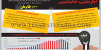 اجاره‌نشینی، حاشیه‌نشینی