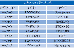 بازگشت ثبات به اقتصاد آمریکا