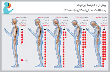 درد خمودگی
