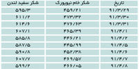 شکر دل بازار را زد