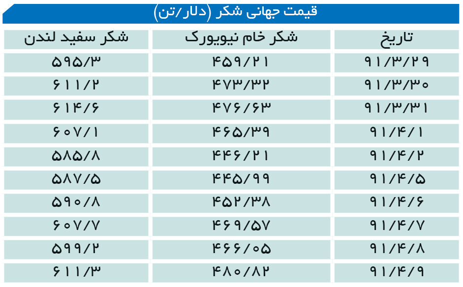 شکر دل بازار را زد