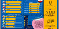شاخص جهانی نظم و قانون