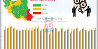 ذوق حضور