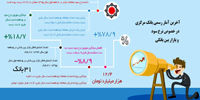 تهدید نرخ سود