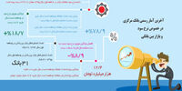 تهدید نرخ سود