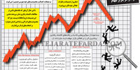 رفتار در بازار سهام 