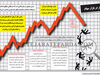 رفتار در بازار سهام 