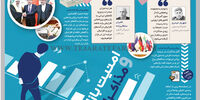 امنیت بازار مذاکـــرات