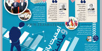 امنیت بازار مذاکـــرات
