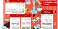 سند امنیت غذایی چیست؟