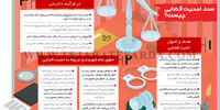 سند امنیت غذایی چیست؟