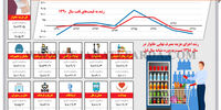 افت مصرف