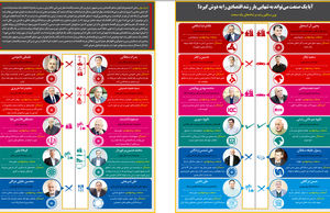 آیا یک صنعت می‌تواند به تنهایی بار رشد اقتصادی را به دوش گیرد؟