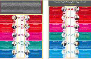آیا یک صنعت می‌تواند به تنهایی بار رشد اقتصادی را به دوش گیرد؟