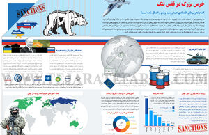 خرس بزرگ در قفس تنگ