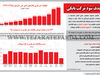 حذف سود مرکب بانکی