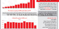 حذف سود مرکب بانکی