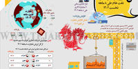 مروری بر تجارت بدون نفت خام طی 8 ماهه نخست 1402