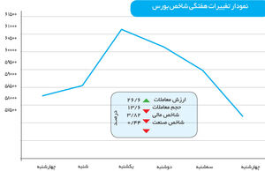به کجا چنین شتابان؟