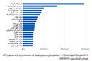 شریک دزد و رفیق قافله

