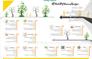 تفاوت دیدگاه سوسیالیست‌ها و اقتصاد آزاد محیط زیست