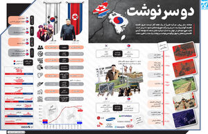 دو سرنوشت