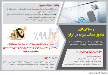گارانتی سپرده‌ها