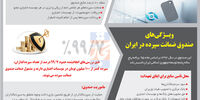 گارانتی سپرده‌ها