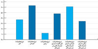 علم بهتر است یا ثروت
