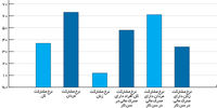علم بهتر است یا ثروت