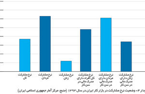علم بهتر است یا ثروت