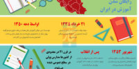 تحصیل بی‌هزینه