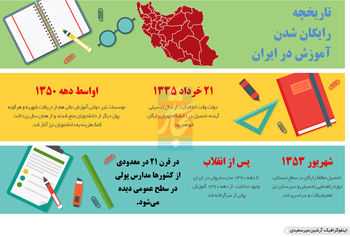 تحصیل بی‌هزینه