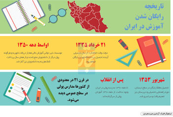 تحصیل بی‌هزینه